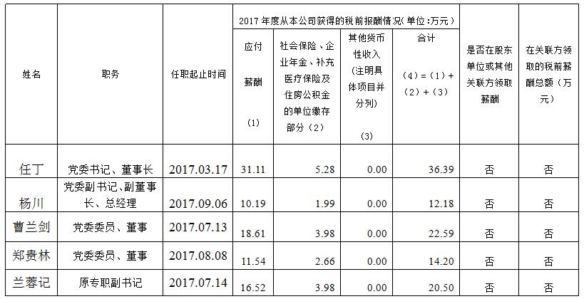 yl6809永利集团总部薪酬公示（2017年度）