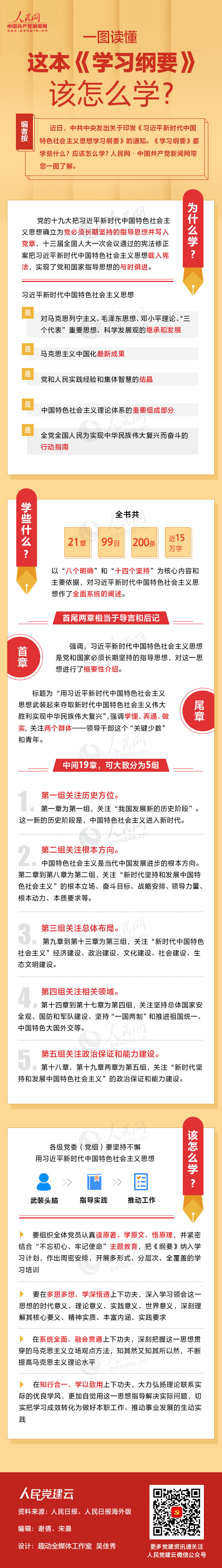 一图读懂这本《学习纲要》该怎么学？？？？？？？